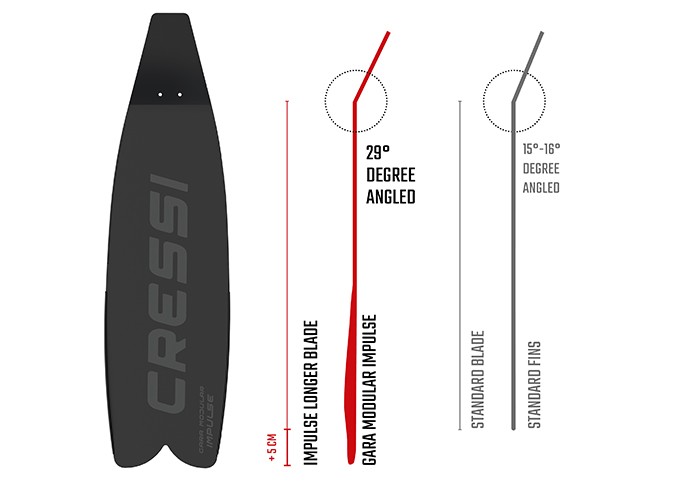 Cressi Modular Sprint Fins